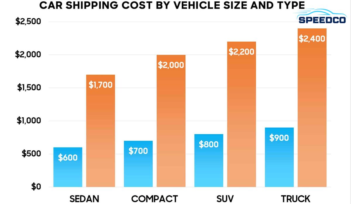 Car Shipping Cost Factors Infographic