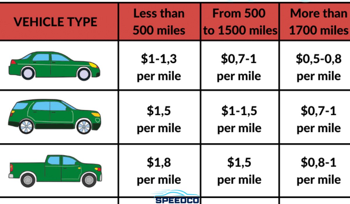 Cost to ship a car from Illinois to Michigan Cost to ship a car from Illinois to Michigan