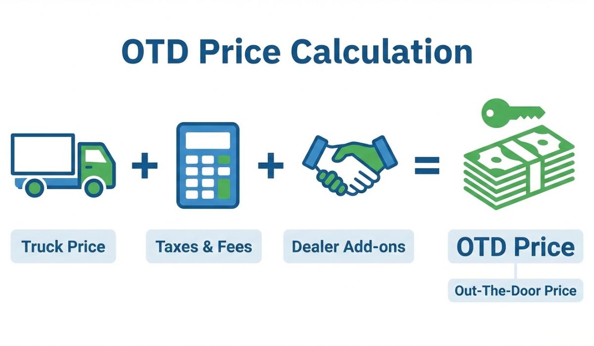Out-the-door truck price formula including tax and fees Out-the-door truck price formula including tax and fees