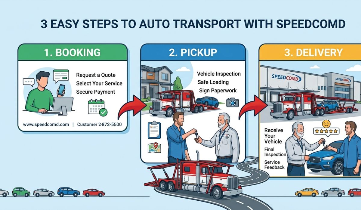 Car shipping process from Florida to Kansas step by step