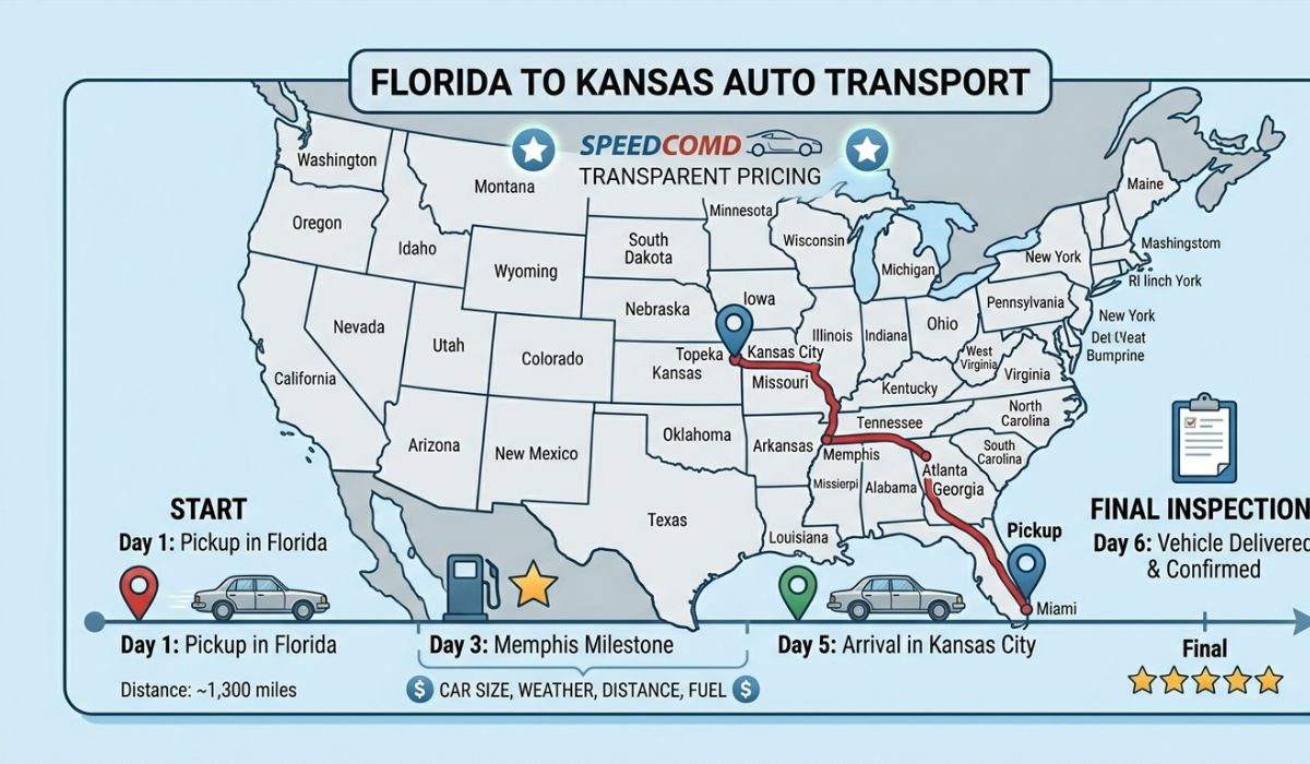 Estimated delivery time map for Florida to Kansas car shipping