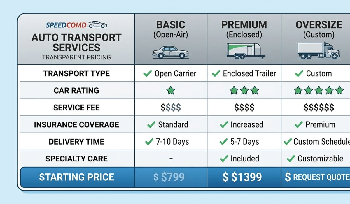 Florida to Kansas car shipping cost and pricing chart