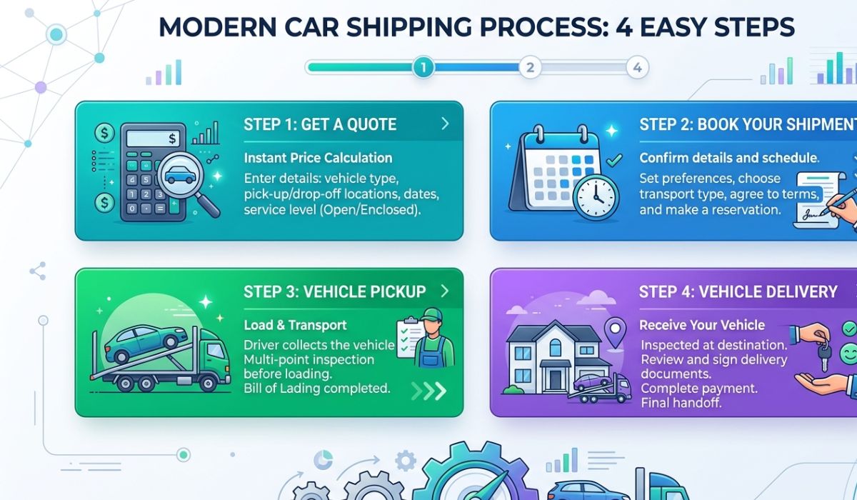 how auto transport michigan process works step by step