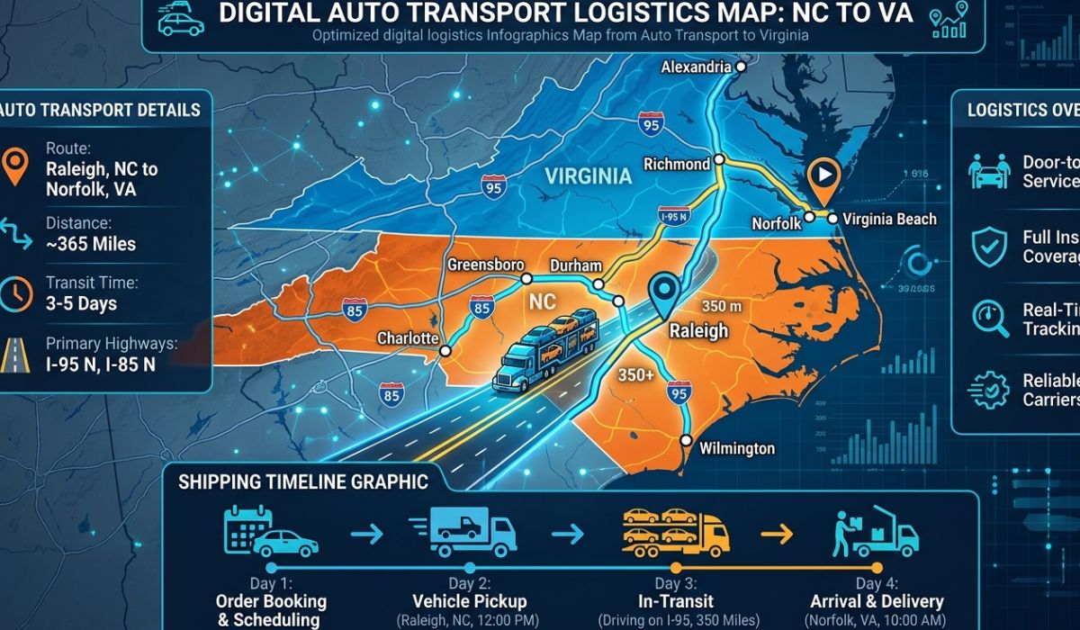SpeedComd Maine to California car shipping route from Portland, Maine to Los Angeles, California